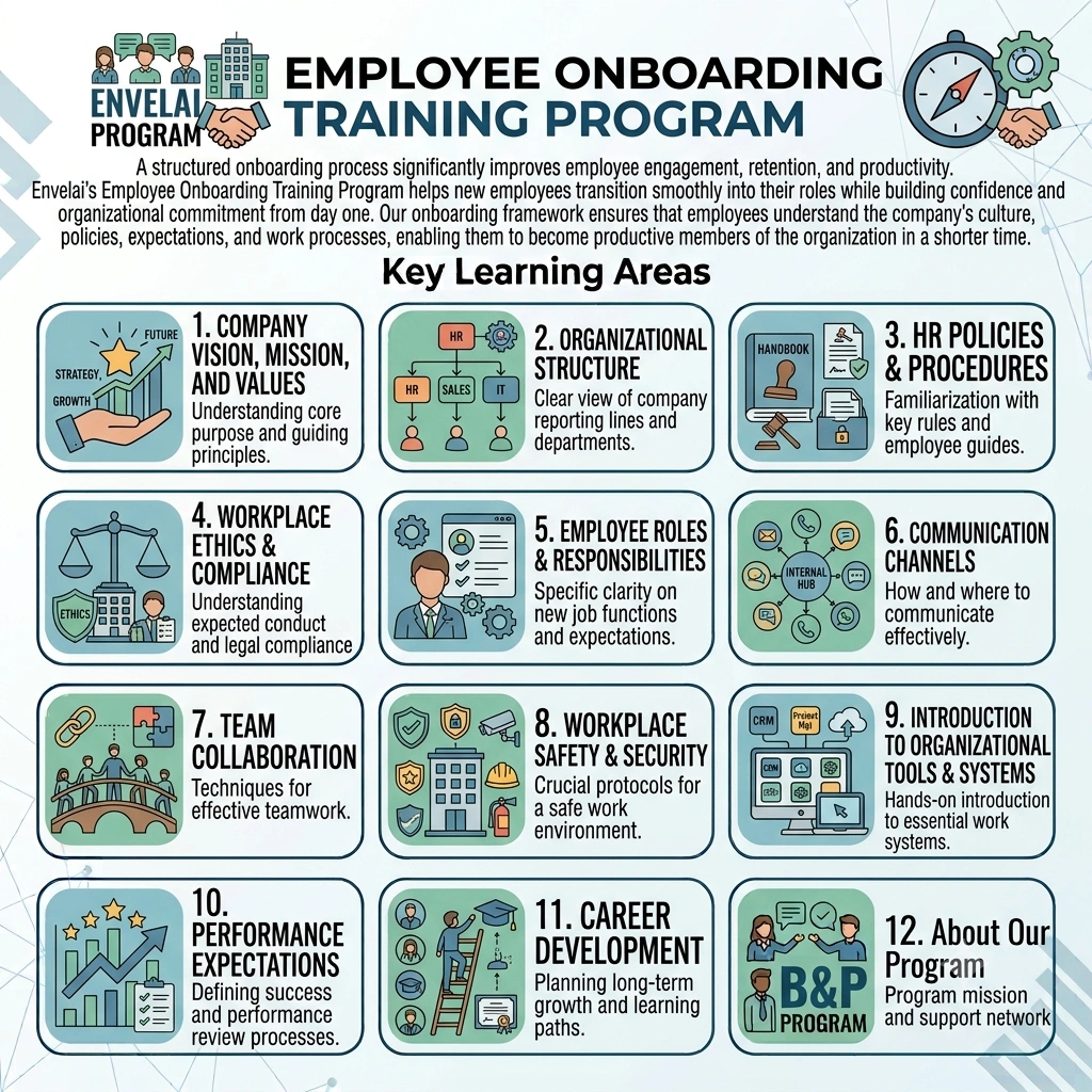 Employee Onboarding Training Program - Envelai Corporate Training
